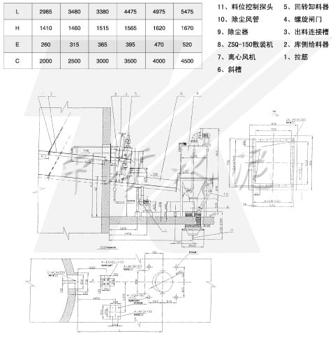 SZ-Ⅱ庫側散裝機技術參數(shù)表
