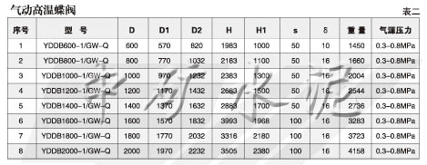 高溫蝶閥(YDDB型)(煙道擋扳)